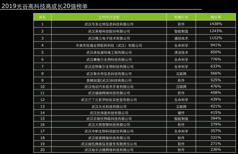 企业软件定制:数字化转型新引擎